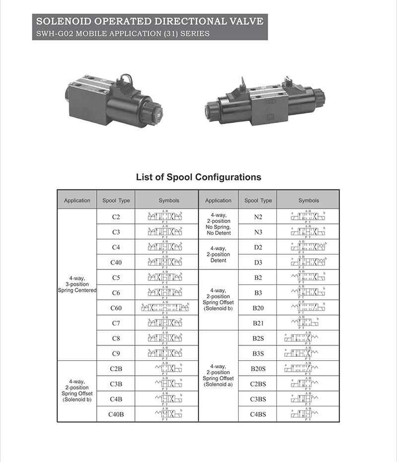 Swh-G02 Solenoid Operated Directional Valve Mobile Application (31) Series