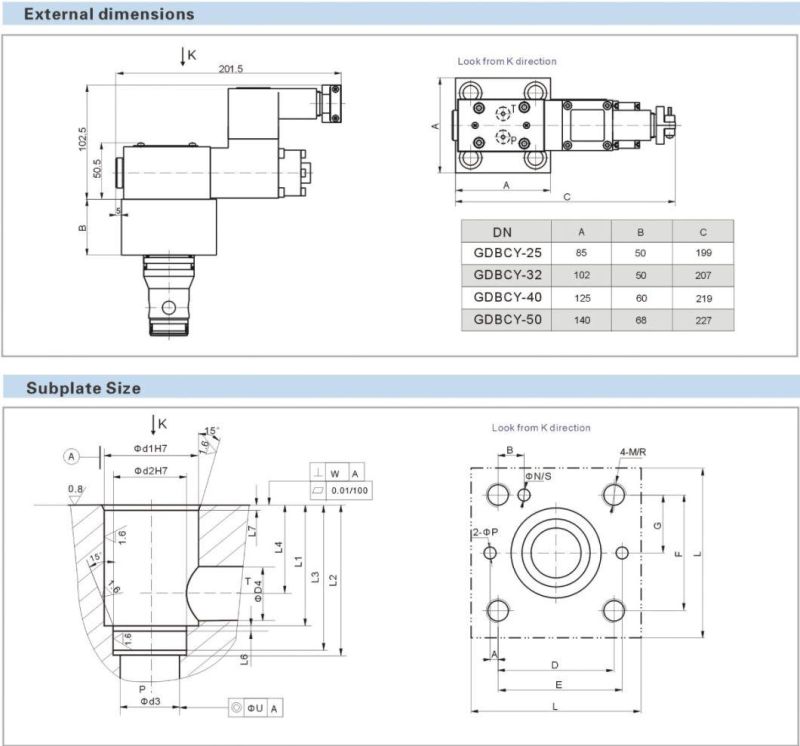 Explosion Isolation Proportional Cartridge Relief Valve